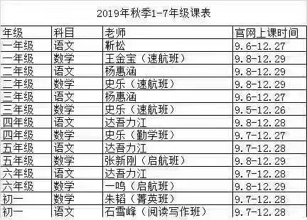 學而思網校19年秋季1-7年級語數，投資三萬問·第二季插圖1