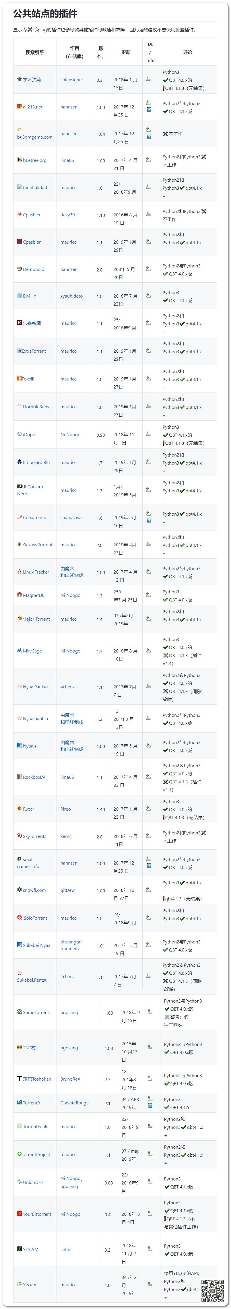 最好用的電影BT分享神器：支持自定義添加搜索插件，讓分享回歸本質插圖6