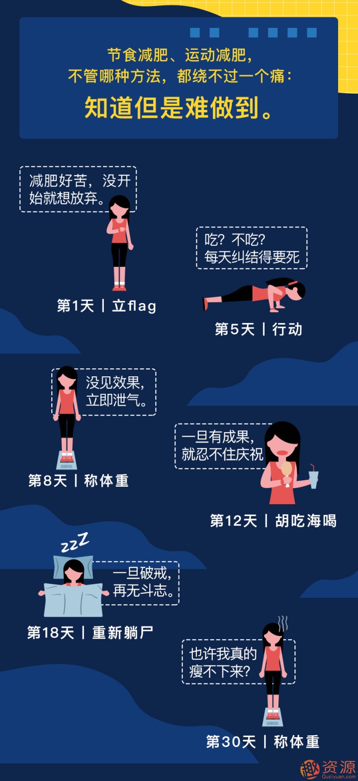 心理減肥術：不自虐，做得到的高效瘦身法插圖2