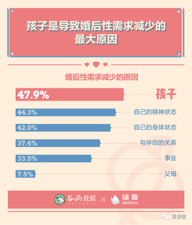 年輕人真實的性與愛現狀如何？三萬多人的回答都在這里插圖5