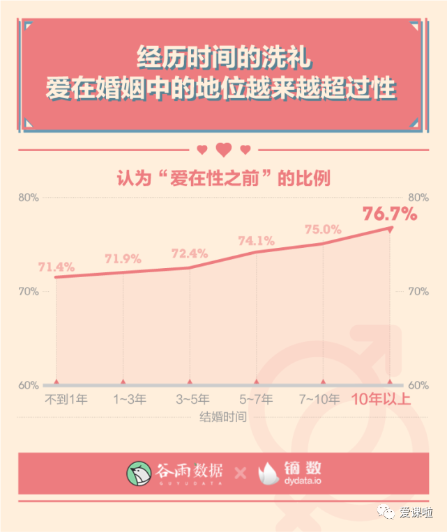 年輕人真實的性與愛現狀如何？三萬多人的回答都在這里插圖6
