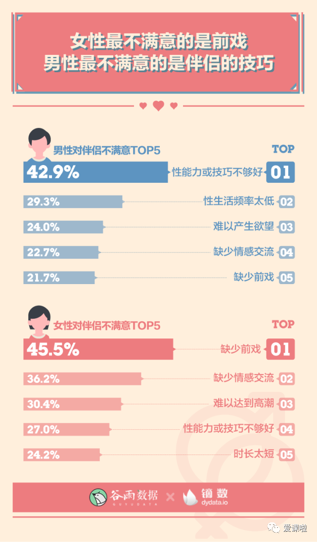 年輕人真實的性與愛現狀如何？三萬多人的回答都在這里插圖10