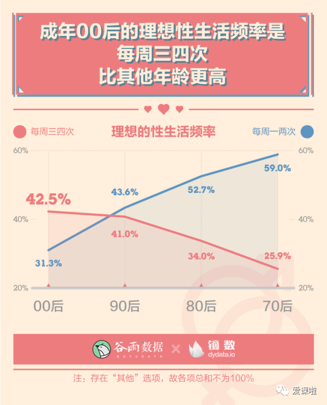 年輕人真實的性與愛現狀如何？三萬多人的回答都在這里插圖1