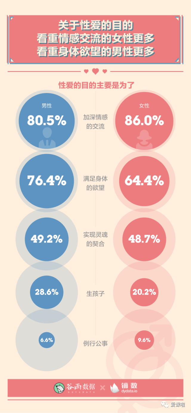 年輕人真實的性與愛現狀如何？三萬多人的回答都在這里插圖11
