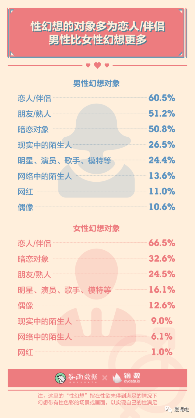 年輕人真實的性與愛現狀如何？三萬多人的回答都在這里插圖8