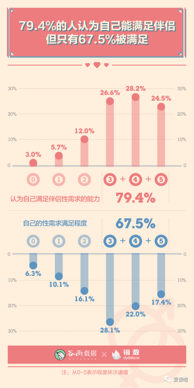 年輕人真實的性與愛現狀如何？三萬多人的回答都在這里插圖9