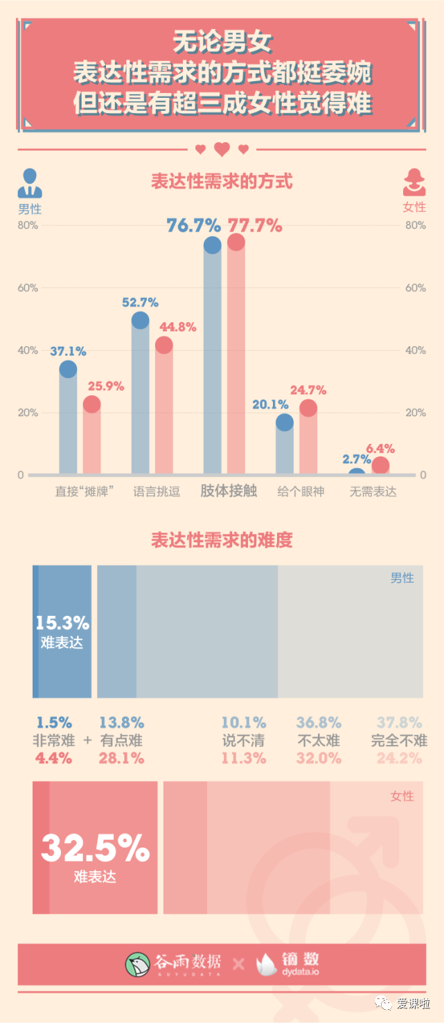 年輕人真實的性與愛現狀如何？三萬多人的回答都在這里插圖12