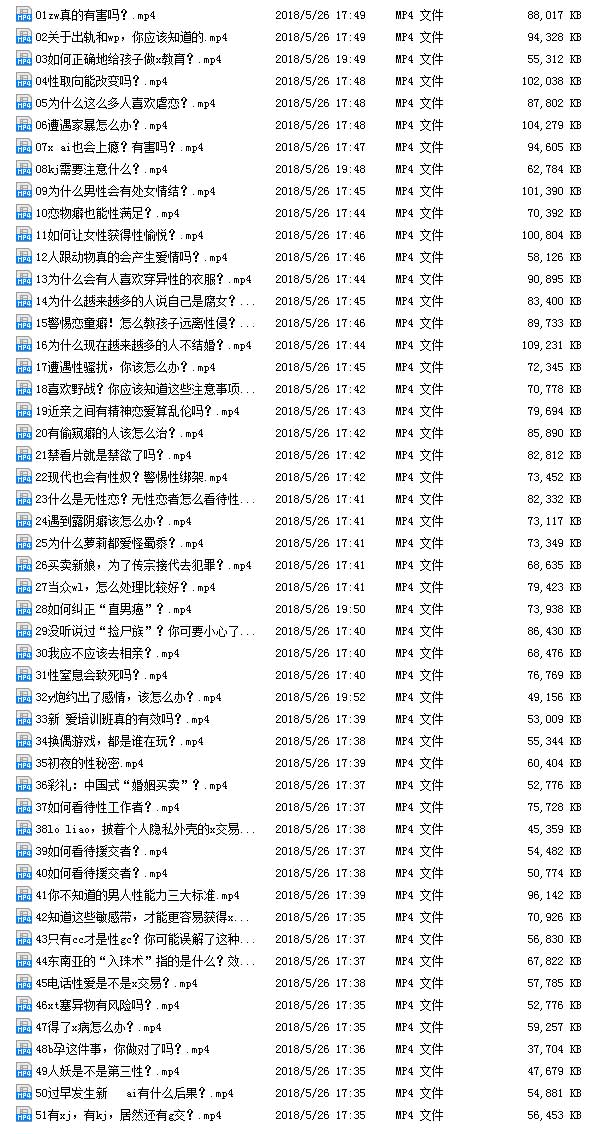人人都需要的錦囊，51堂兩性知識_百度云網盤教程視頻插圖