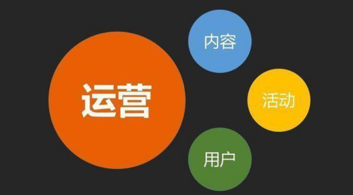 互聯網運營學習干貨插圖